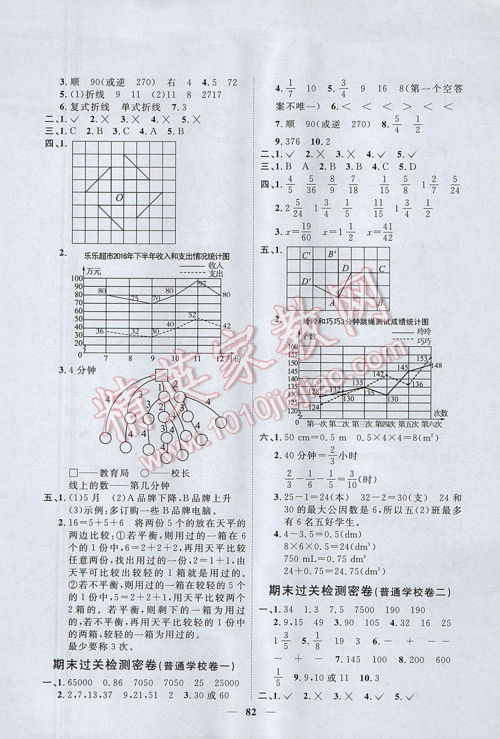 2017年一線名師全優(yōu)好卷五年級數學下冊人教版 參考答案第6頁