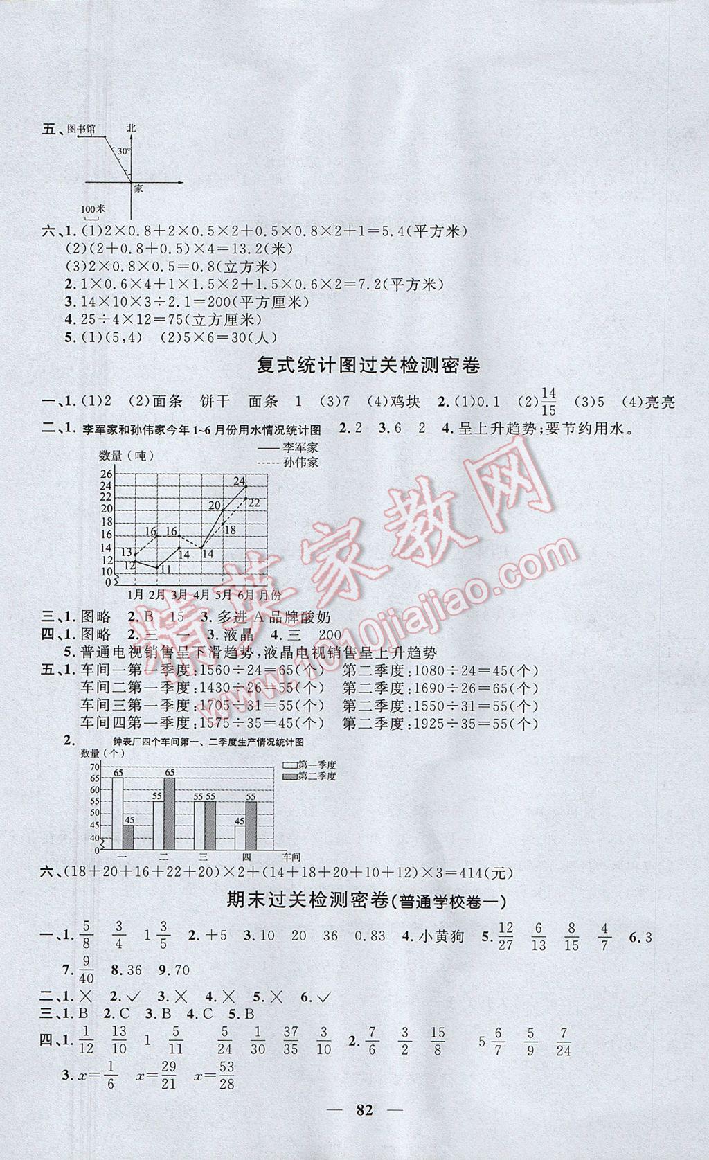 2017年一線名師全優(yōu)好卷五年級數(shù)學下冊青島版 參考答案第6頁