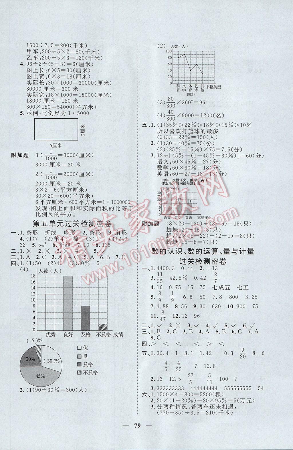 2017年一线名师全优好卷六年级数学下册青岛版 参考答案第3页