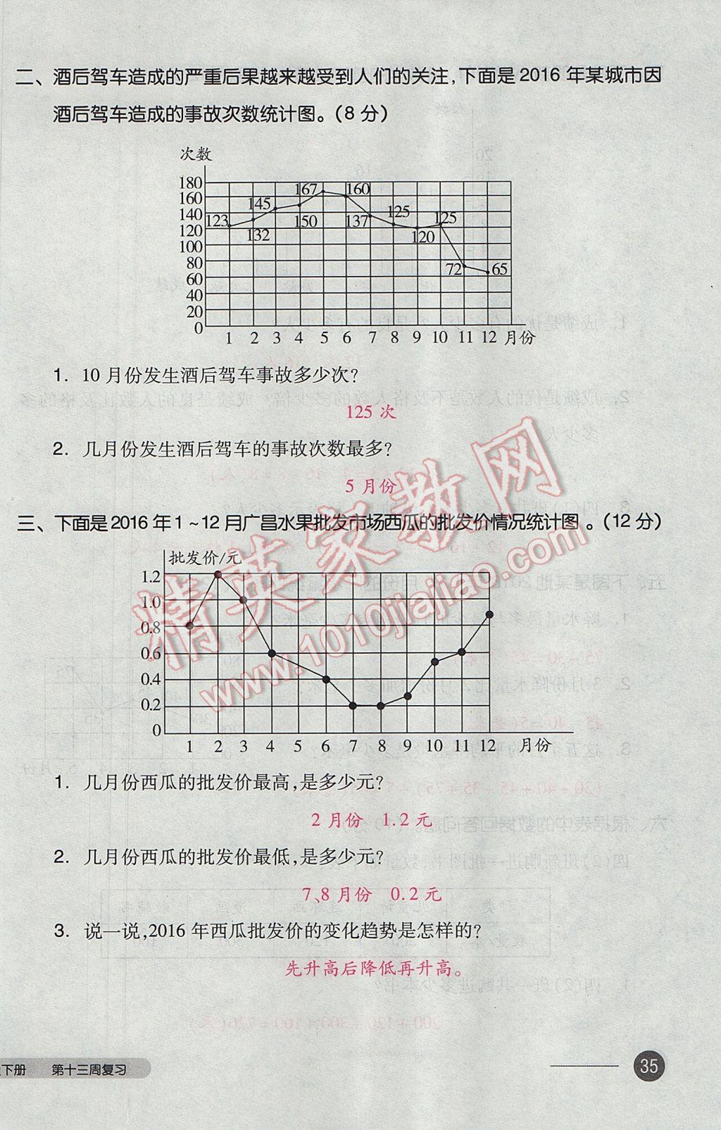 2017年全品小复习四年级数学下册北师大版 参考答案第70页