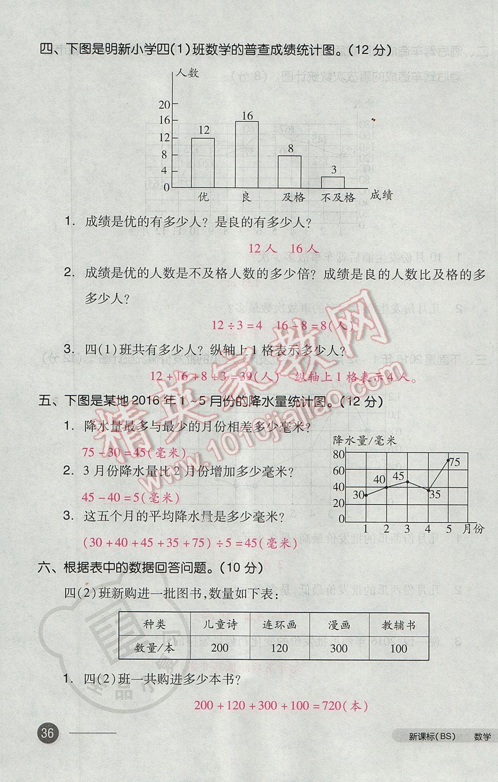 2017年全品小复习四年级数学下册北师大版 参考答案第71页