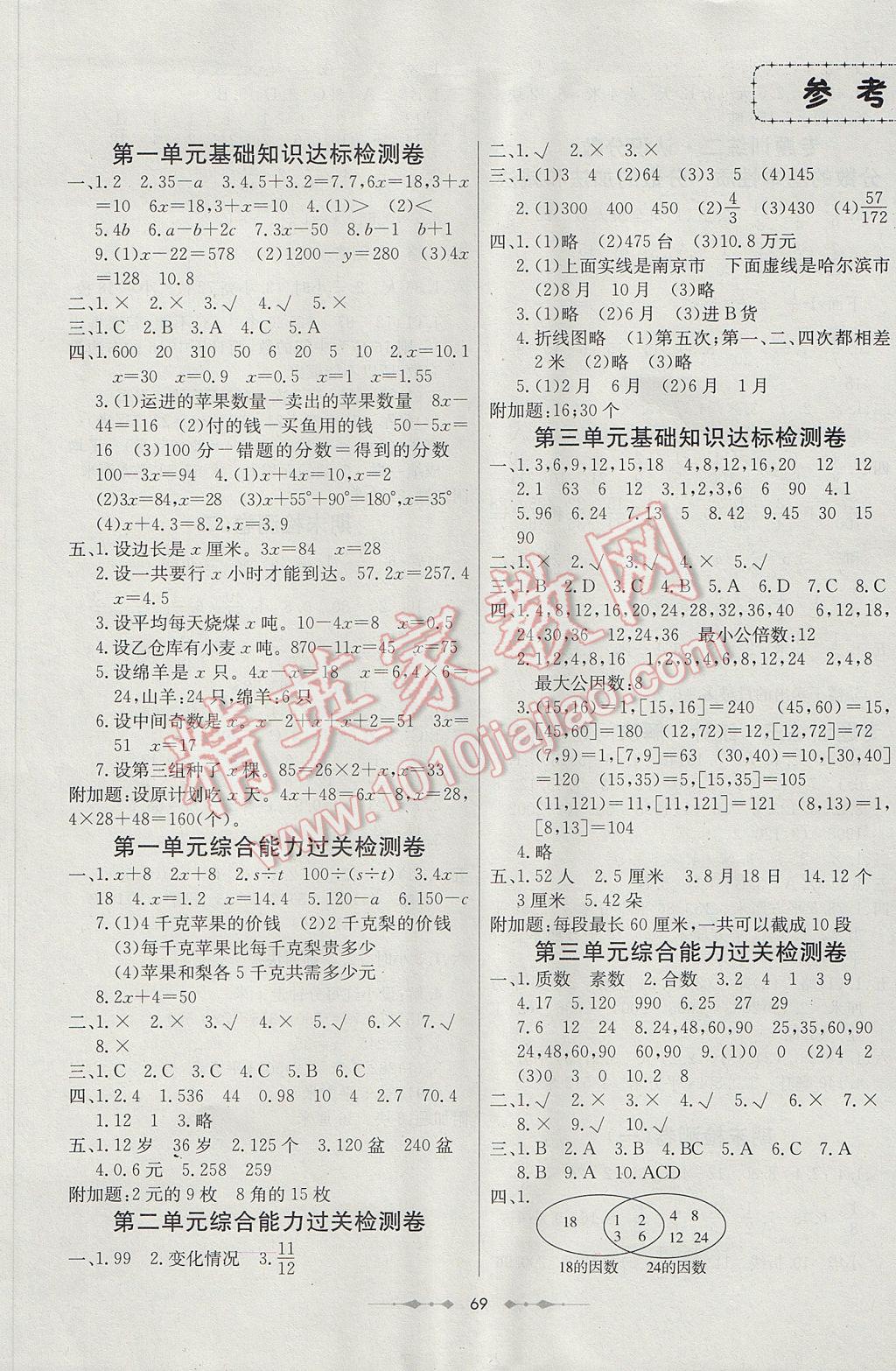 2017年金卷1號五年級數(shù)學(xué)下冊蘇教版 參考答案第1頁