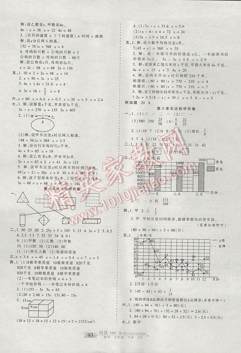 2017年王朝霞培優(yōu)100分五年級數(shù)學下冊北師大版 參考答案第5頁