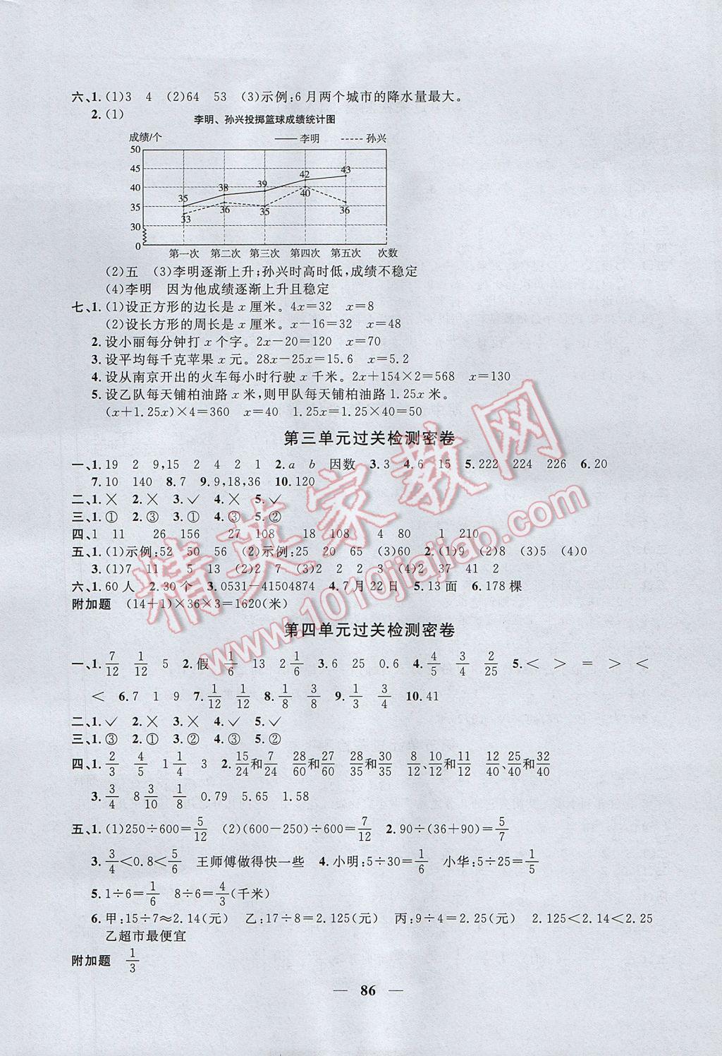 2017年一線名師全優(yōu)好卷五年級數(shù)學(xué)下冊蘇教版 參考答案第2頁