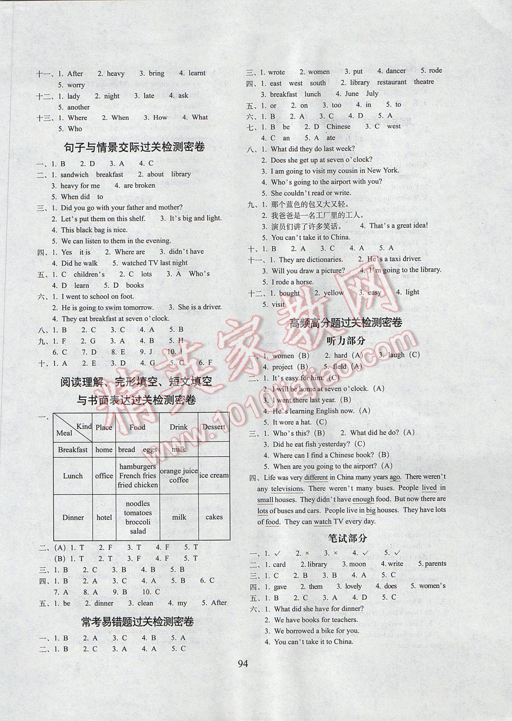 2017年期末沖刺100分完全試卷五年級英語下冊外研版三起 參考答案第6頁