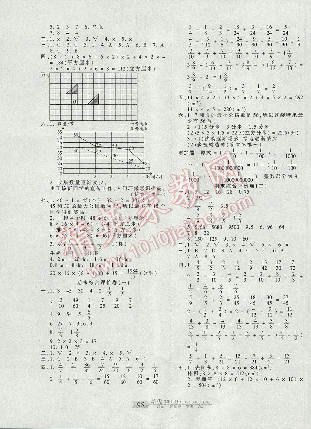 2017年王朝霞培优100分五年级数学下册人教版 参考答案第7页