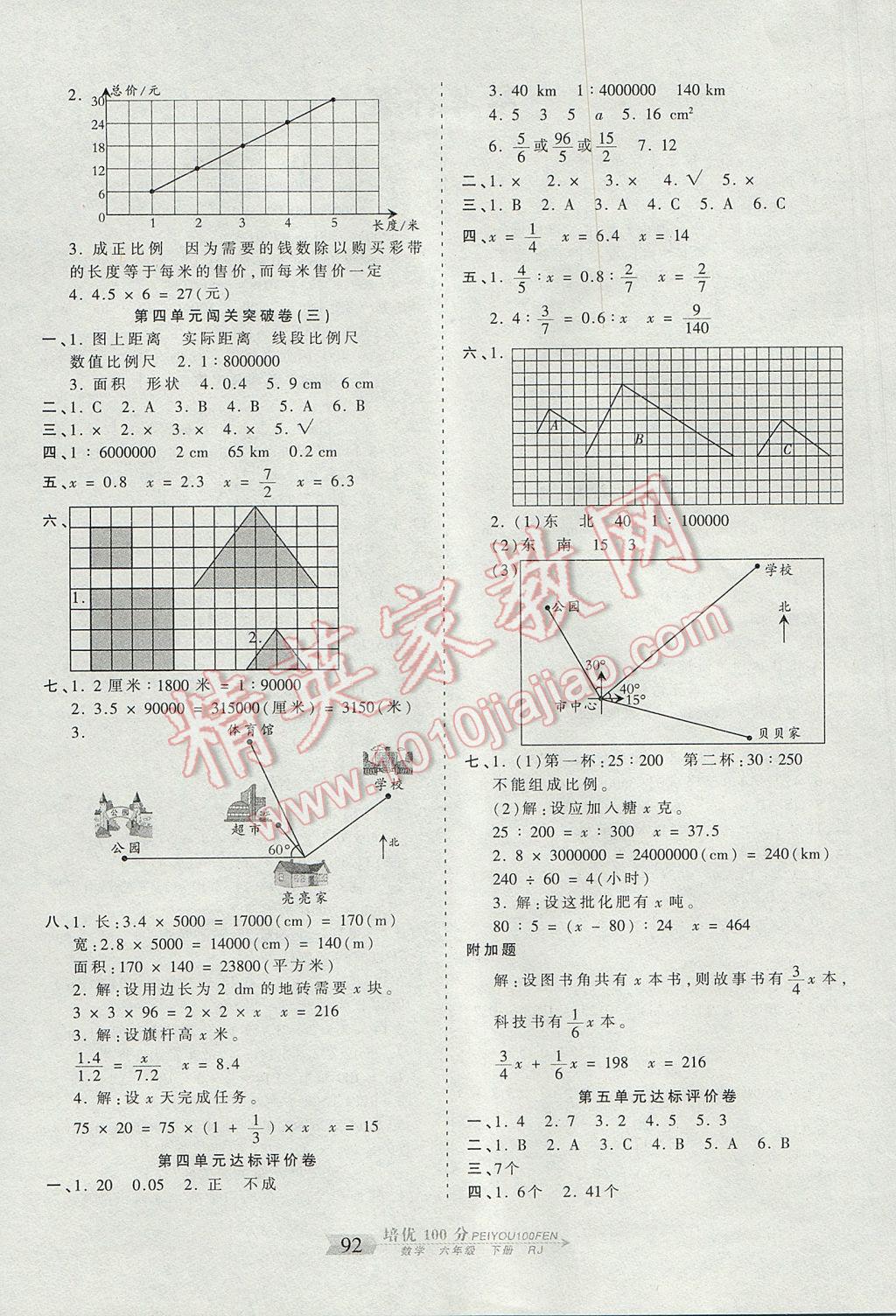 2017年王朝霞培優(yōu)100分六年級(jí)數(shù)學(xué)下冊(cè)人教版 參考答案第4頁