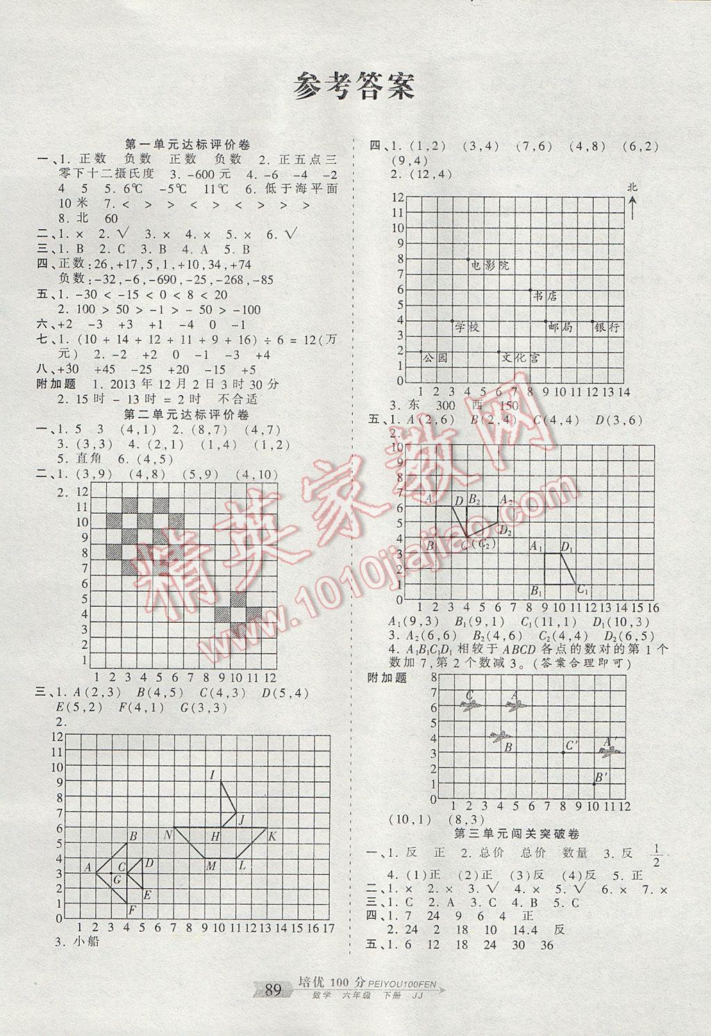 2017年王朝霞培优100分六年级数学下册冀教版 参考答案第1页