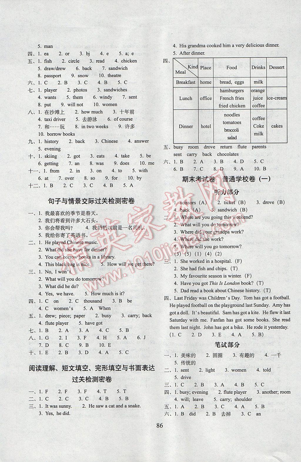 2017年期末沖刺100分完全試卷五年級(jí)英語(yǔ)下冊(cè)外研版一起 參考答案第6頁(yè)