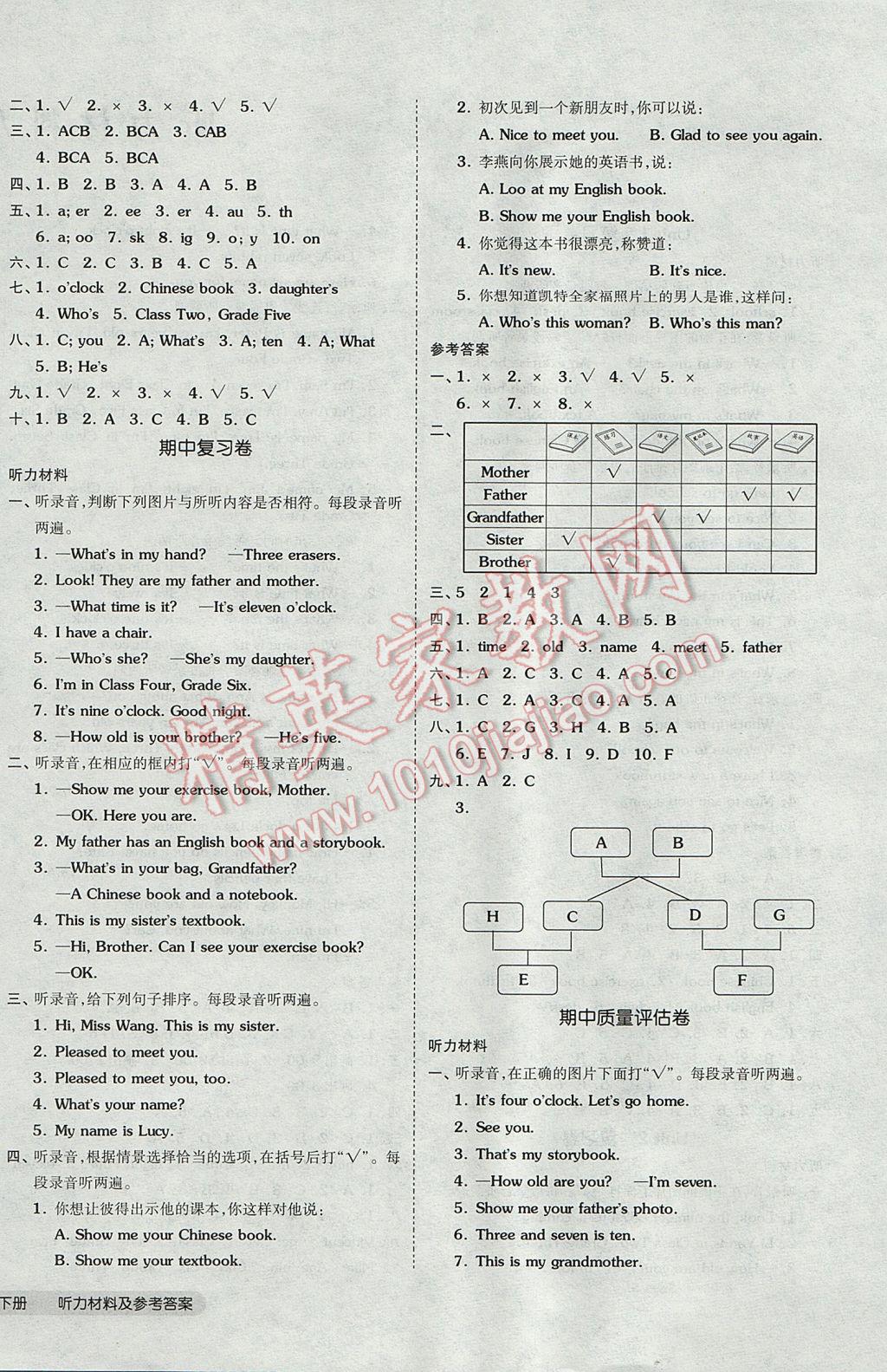 2017年全品小復(fù)習(xí)三年級英語下冊精通版 參考答案第4頁