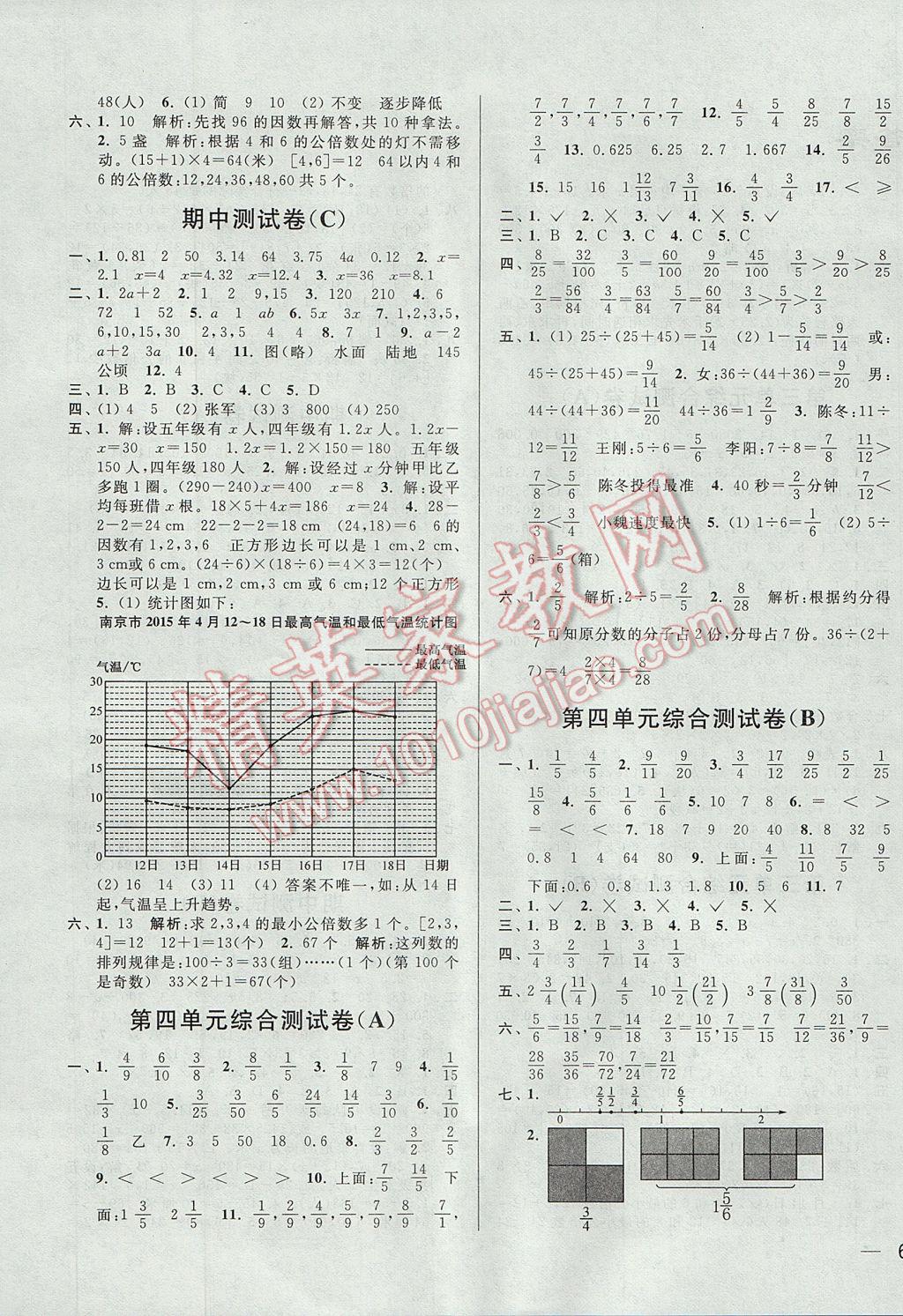 2017年亮點(diǎn)給力大試卷五年級(jí)數(shù)學(xué)下冊(cè)江蘇版 參考答案第3頁(yè)