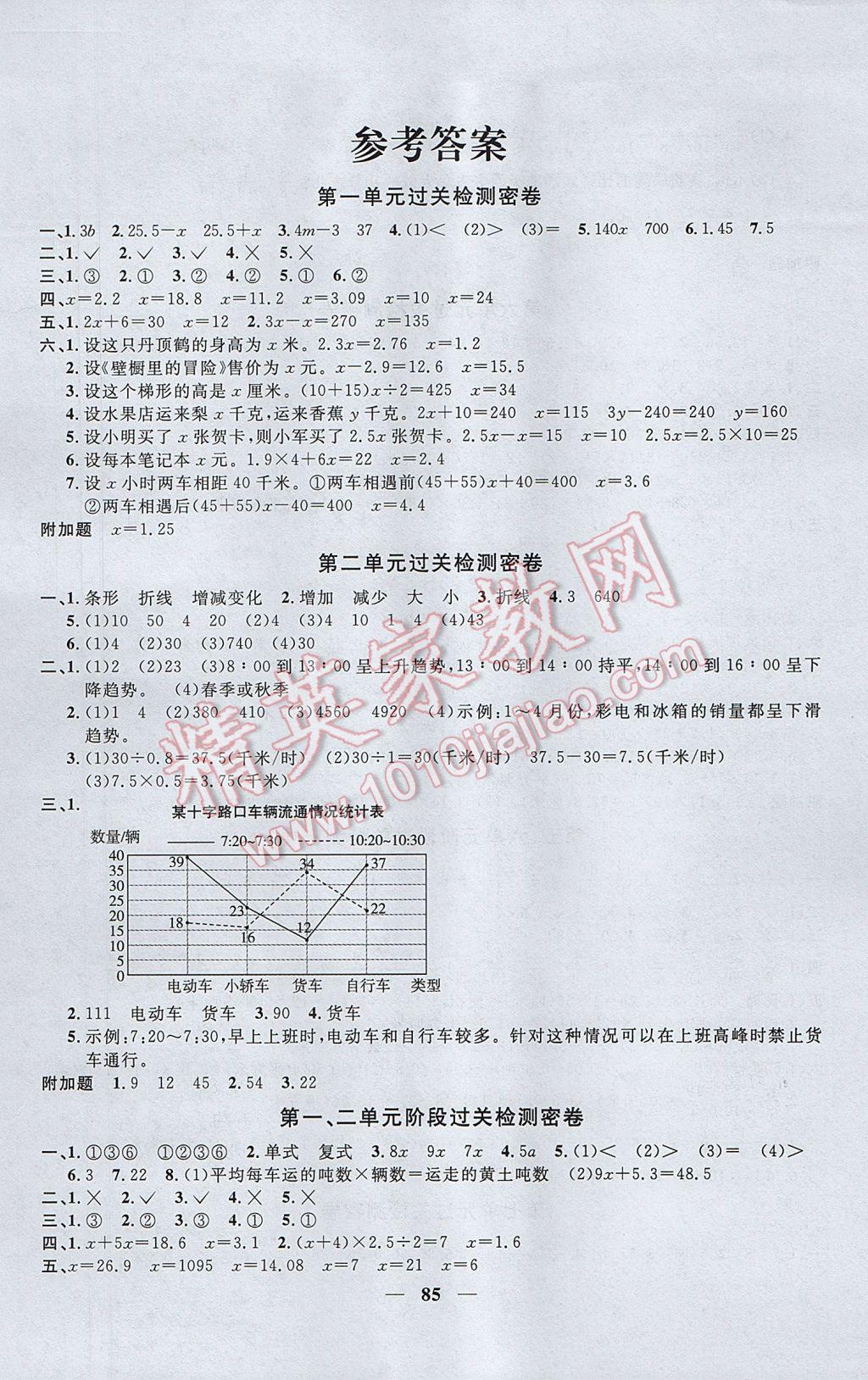 2017年一线名师全优好卷五年级数学下册苏教版 参考答案第1页