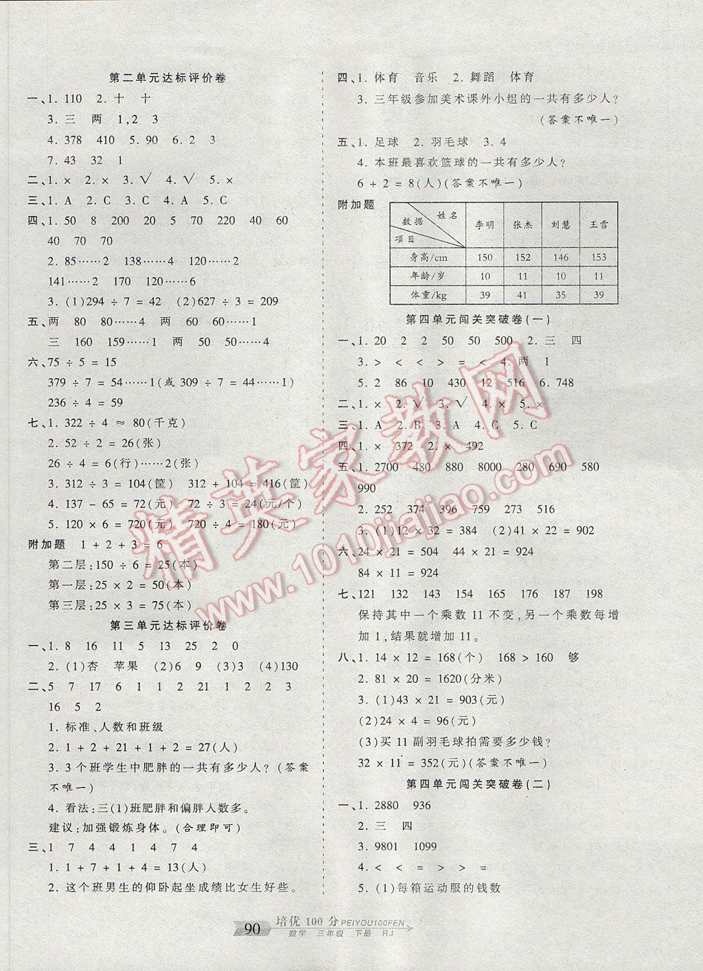 2017年王朝霞培优100分三年级数学下册人教版 参考答案第2页