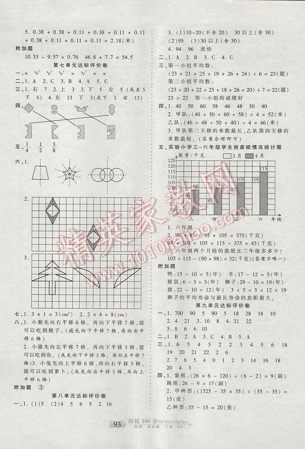 2017年王朝霞培优100分四年级数学下册人教版 参考答案第5页