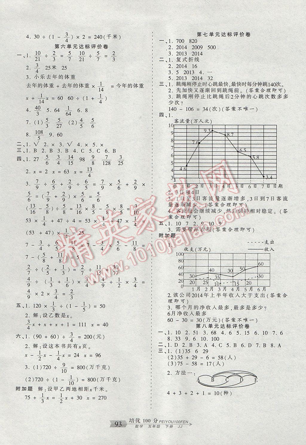 2017年王朝霞培優(yōu)100分五年級(jí)數(shù)學(xué)下冊冀教版 參考答案第5頁