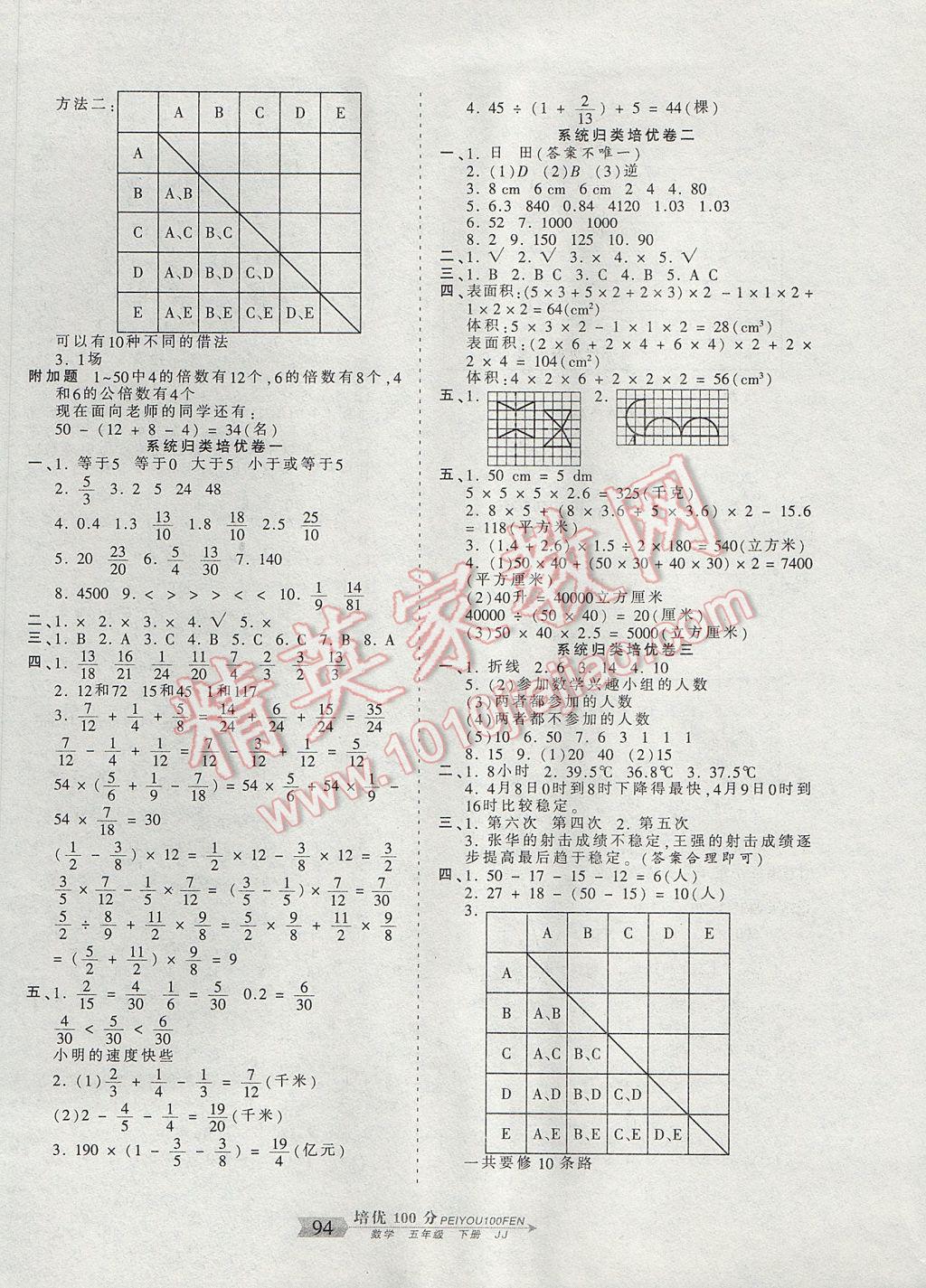 2017年王朝霞培優(yōu)100分五年級數(shù)學(xué)下冊冀教版 參考答案第6頁