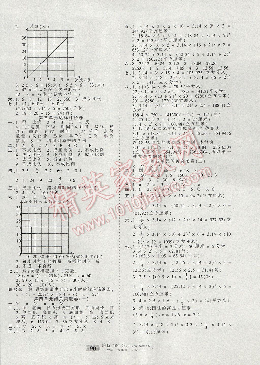 2017年王朝霞培优100分六年级数学下册冀教版 参考答案第2页