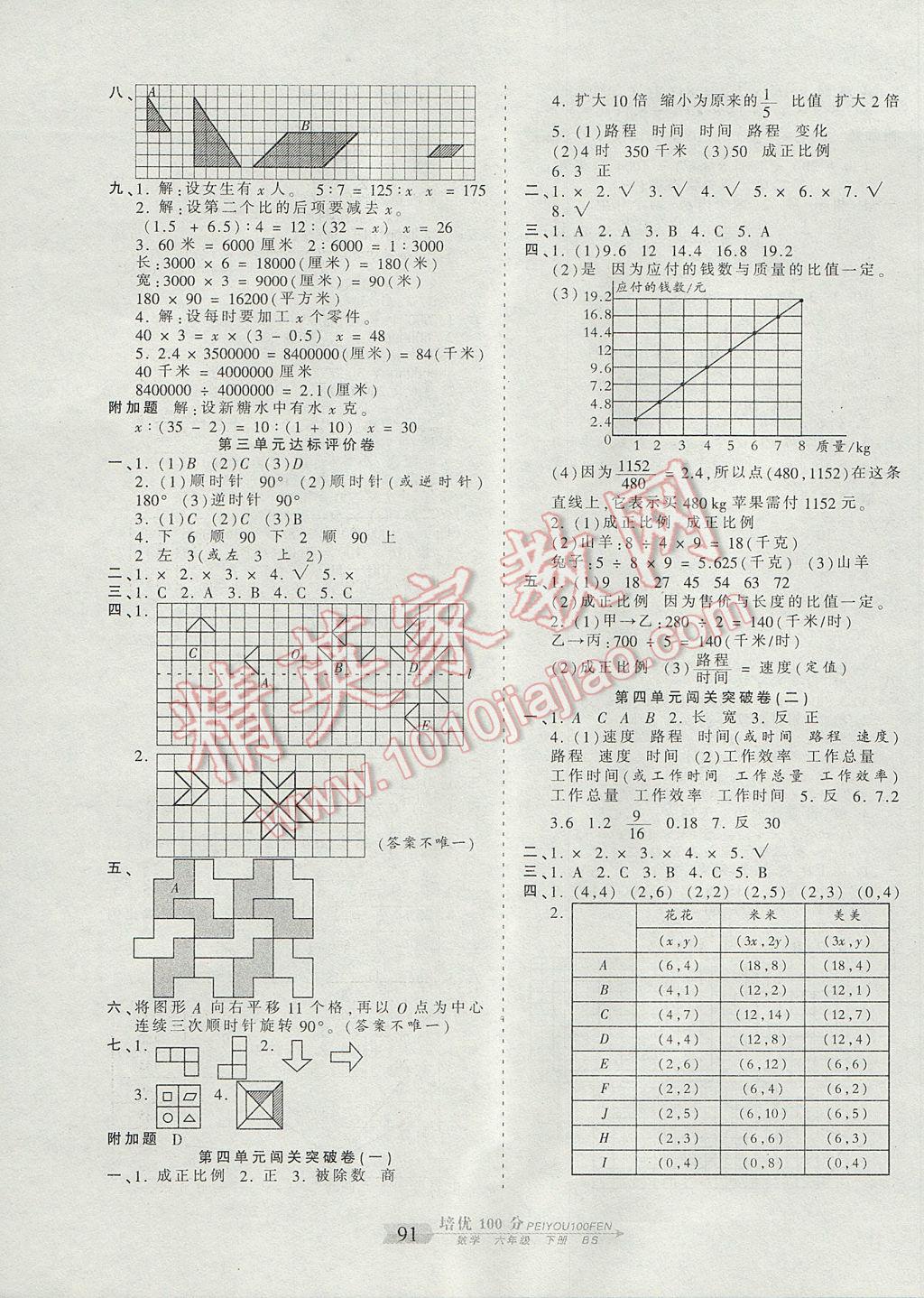 2017年王朝霞培優(yōu)100分六年級數(shù)學下冊北師大版 參考答案第3頁