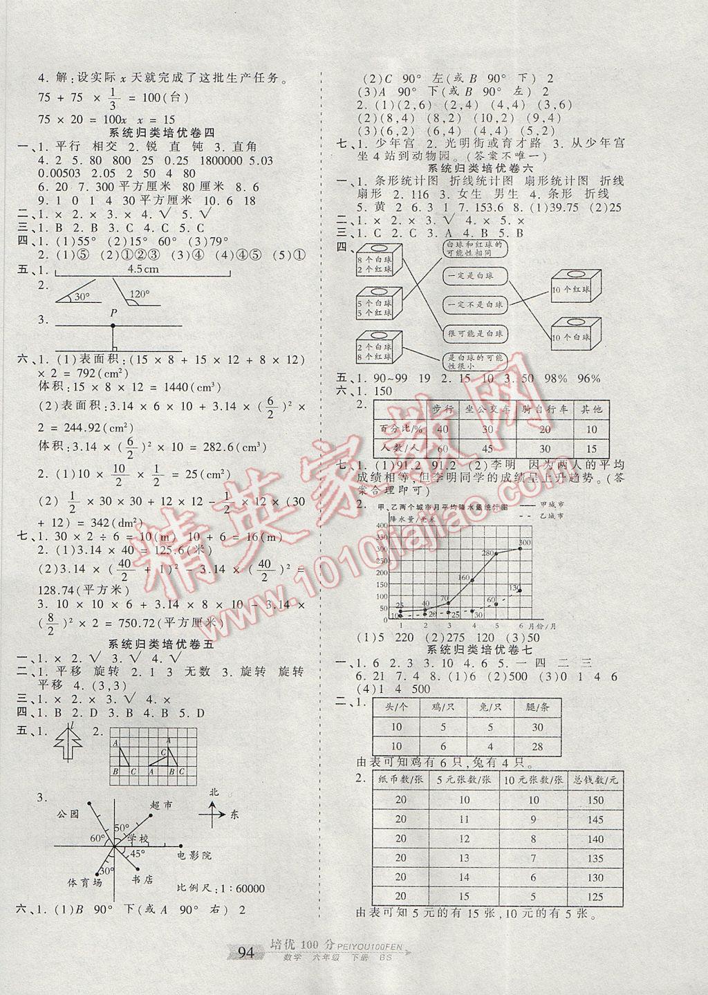 2017年王朝霞培優(yōu)100分六年級數(shù)學(xué)下冊北師大版 參考答案第6頁