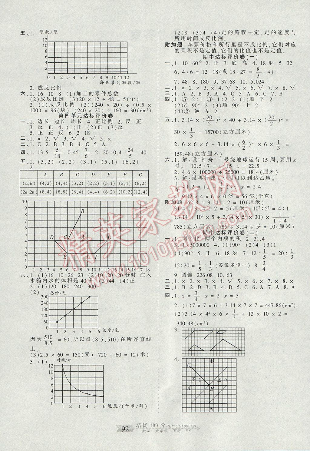 2017年王朝霞培優(yōu)100分六年級數(shù)學(xué)下冊北師大版 參考答案第4頁