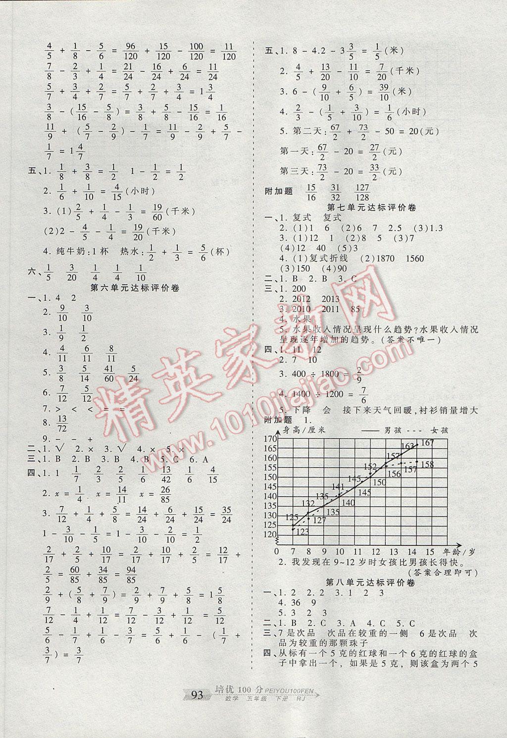 2017年王朝霞培优100分五年级数学下册人教版 参考答案第5页