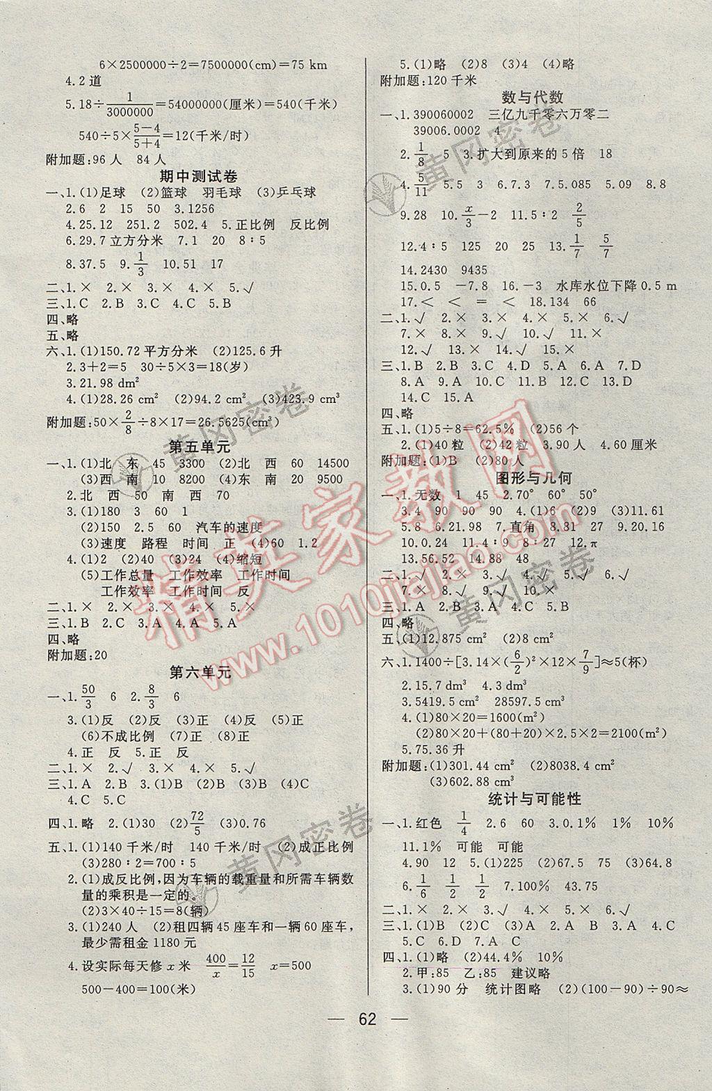 2017年王后雄黄冈密卷六年级数学下册江苏版 参考答案第2页