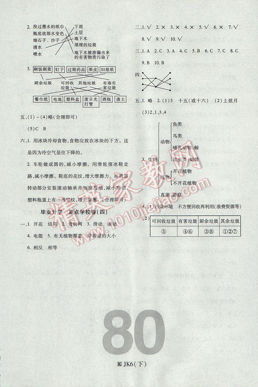 2017年期末100分沖刺卷六年級科學(xué)下冊教科版 參考答案第8頁