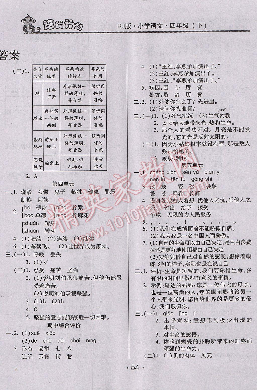 2017年八斗才金點子培優(yōu)計劃四年級語文下冊人教版 參考答案第2頁