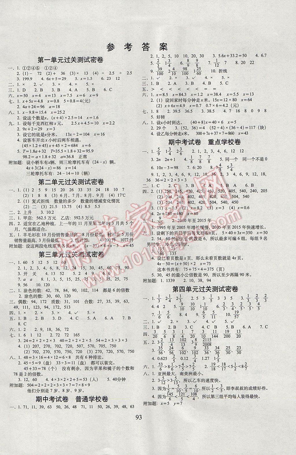 2017年期末冲刺100分完全试卷五年级数学下册苏教版 参考答案第1页