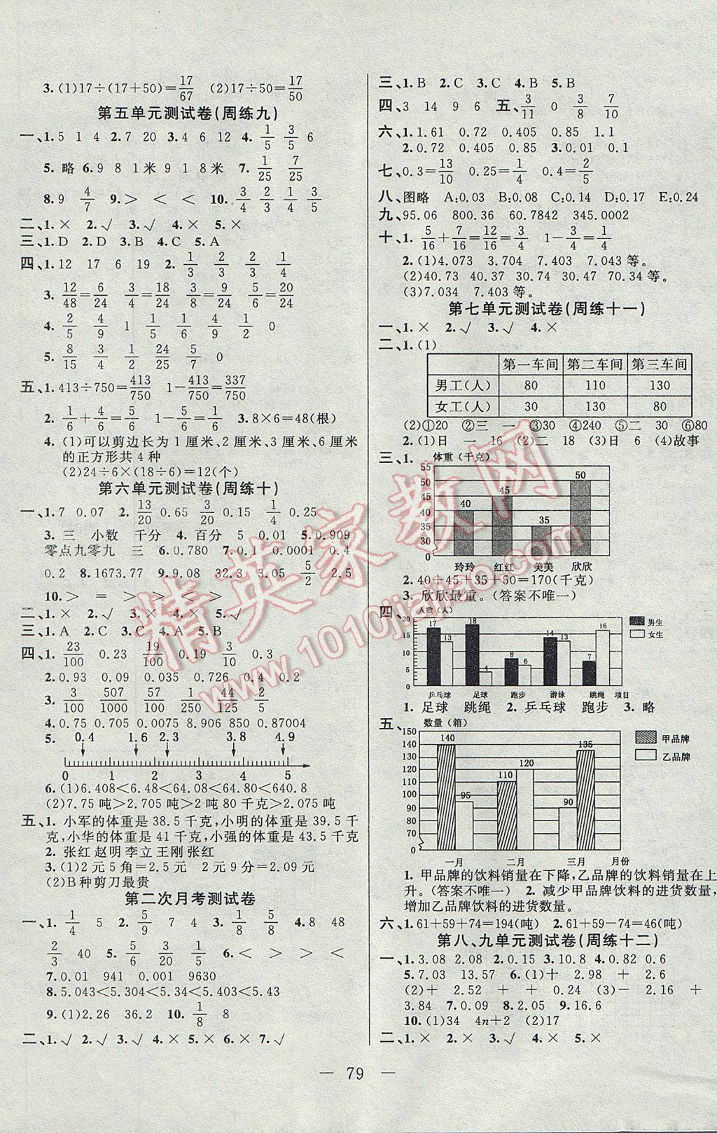 2017年黃岡海淀大考卷單元期末沖刺100分四年級數(shù)學下冊冀教版 參考答案第3頁