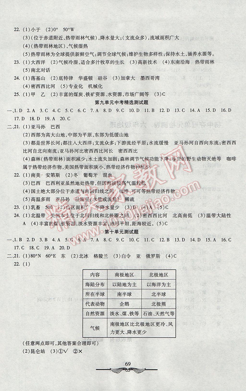 2017年初中夺冠单元检测卷六年级地理下册鲁教版五四制 参考答案第5页