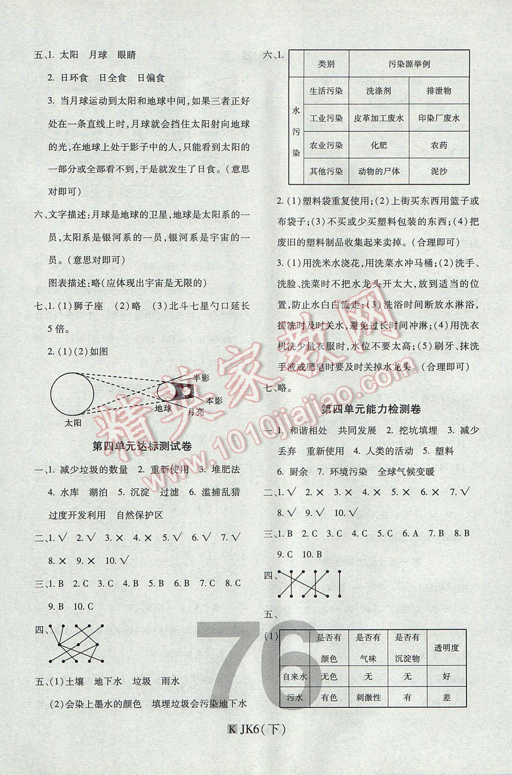 2017年期末100分沖刺卷六年級(jí)科學(xué)下冊(cè)教科版 參考答案第4頁(yè)