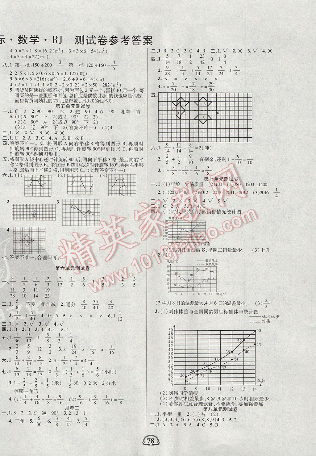 2017年創(chuàng)新考王完全試卷五年級數(shù)學(xué)下冊人教版 參考答案第2頁