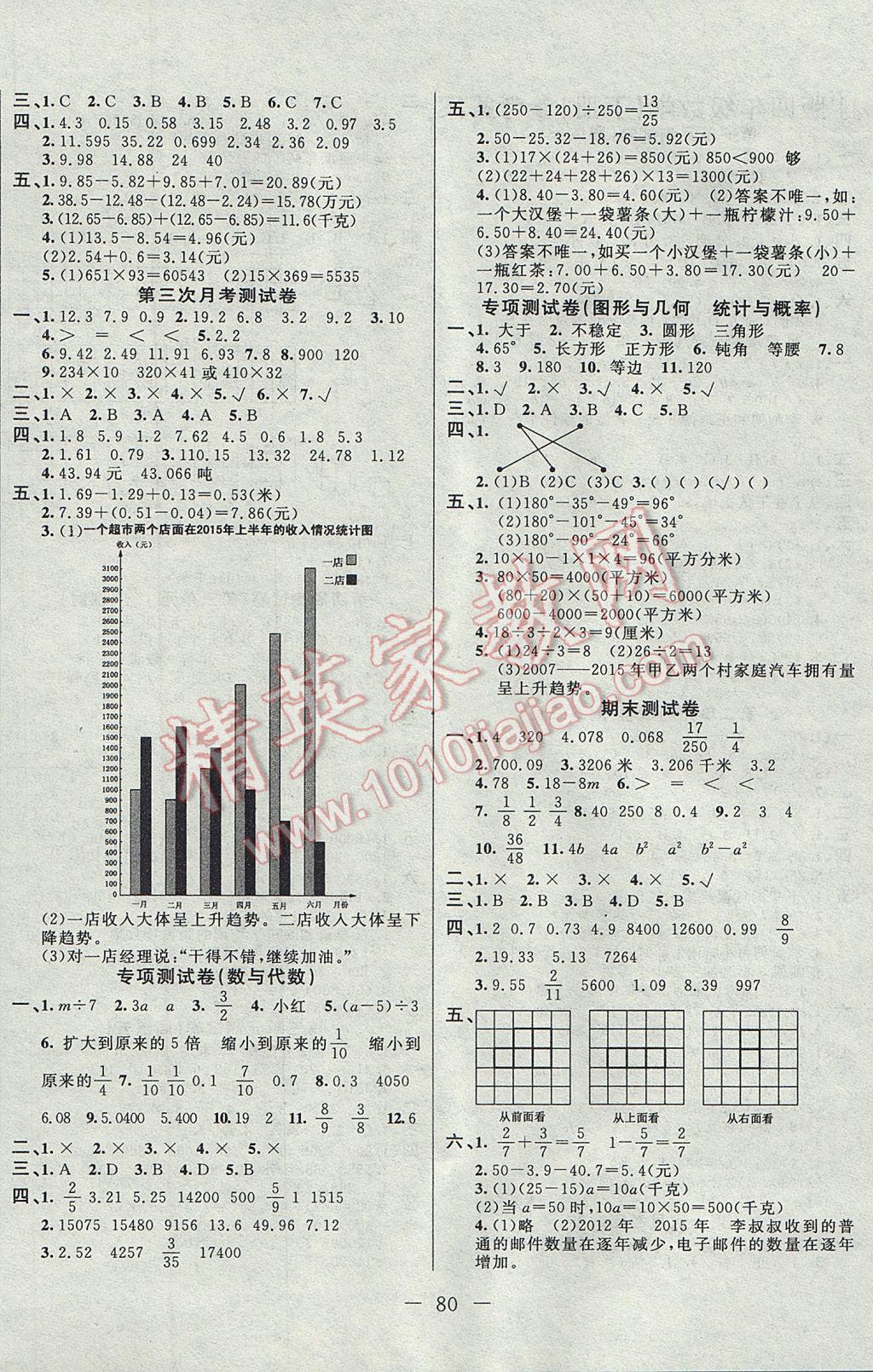 2017年黃岡海淀大考卷單元期末沖刺100分四年級數(shù)學(xué)下冊冀教版 參考答案第4頁