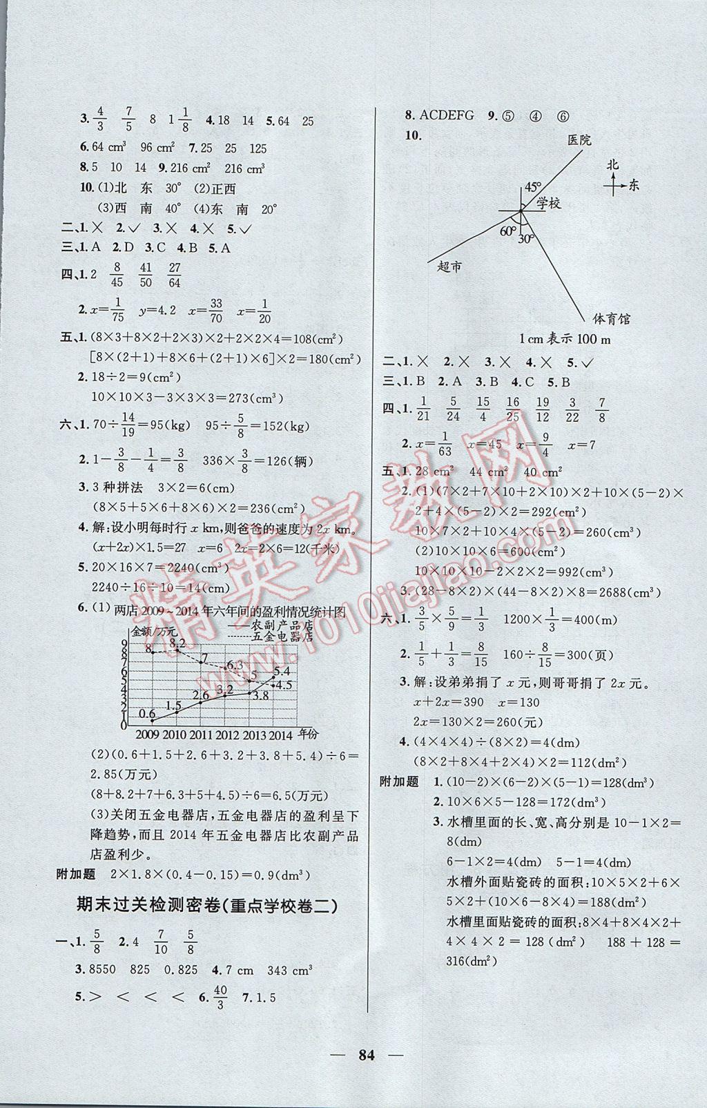 2017年一線名師全優(yōu)好卷五年級數(shù)學下冊北師大版 參考答案第8頁