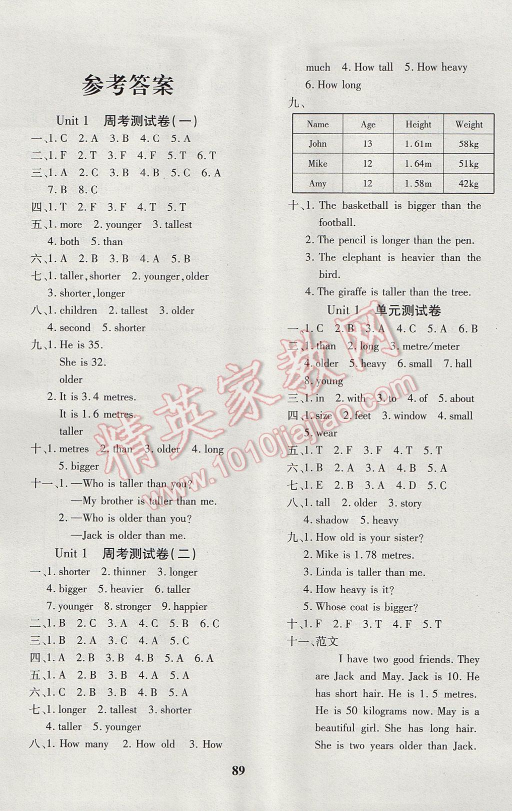 2017年教育世家状元卷六年级英语下册人教版 参考答案第1页