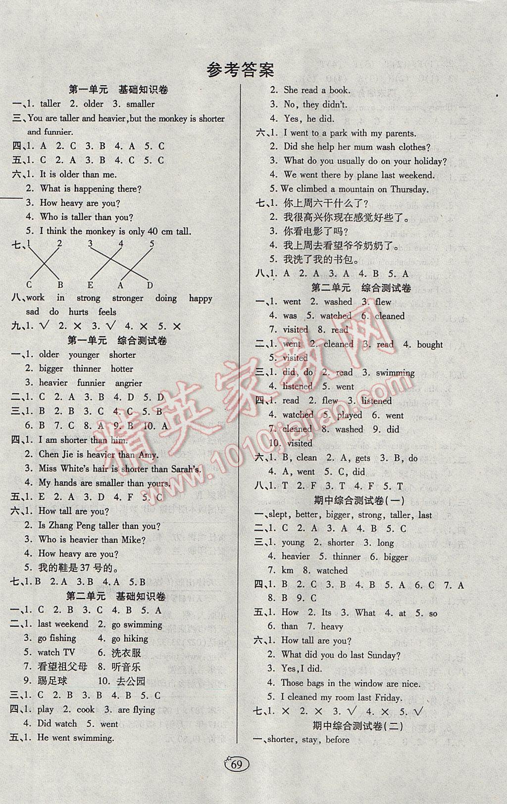 2017年培优夺冠金卷六年级英语下册人教PEP版 参考答案第1页