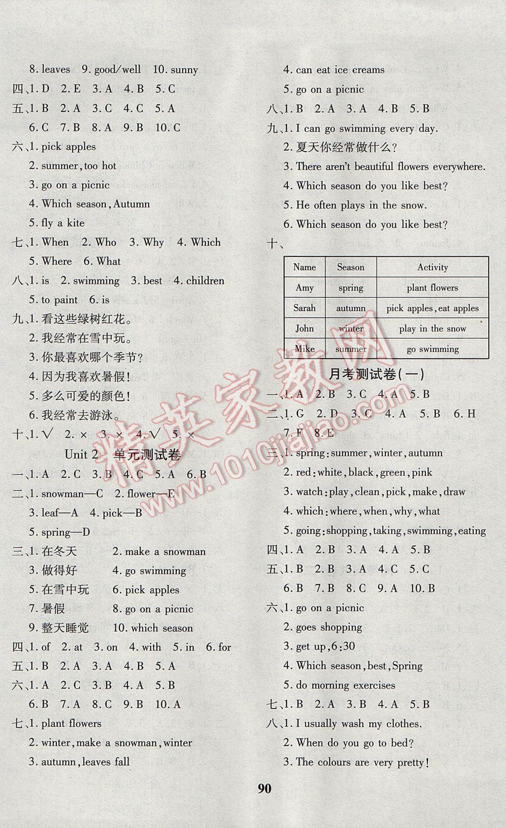 2017年教育世家狀元卷五年級英語下冊人教版 參考答案第2頁