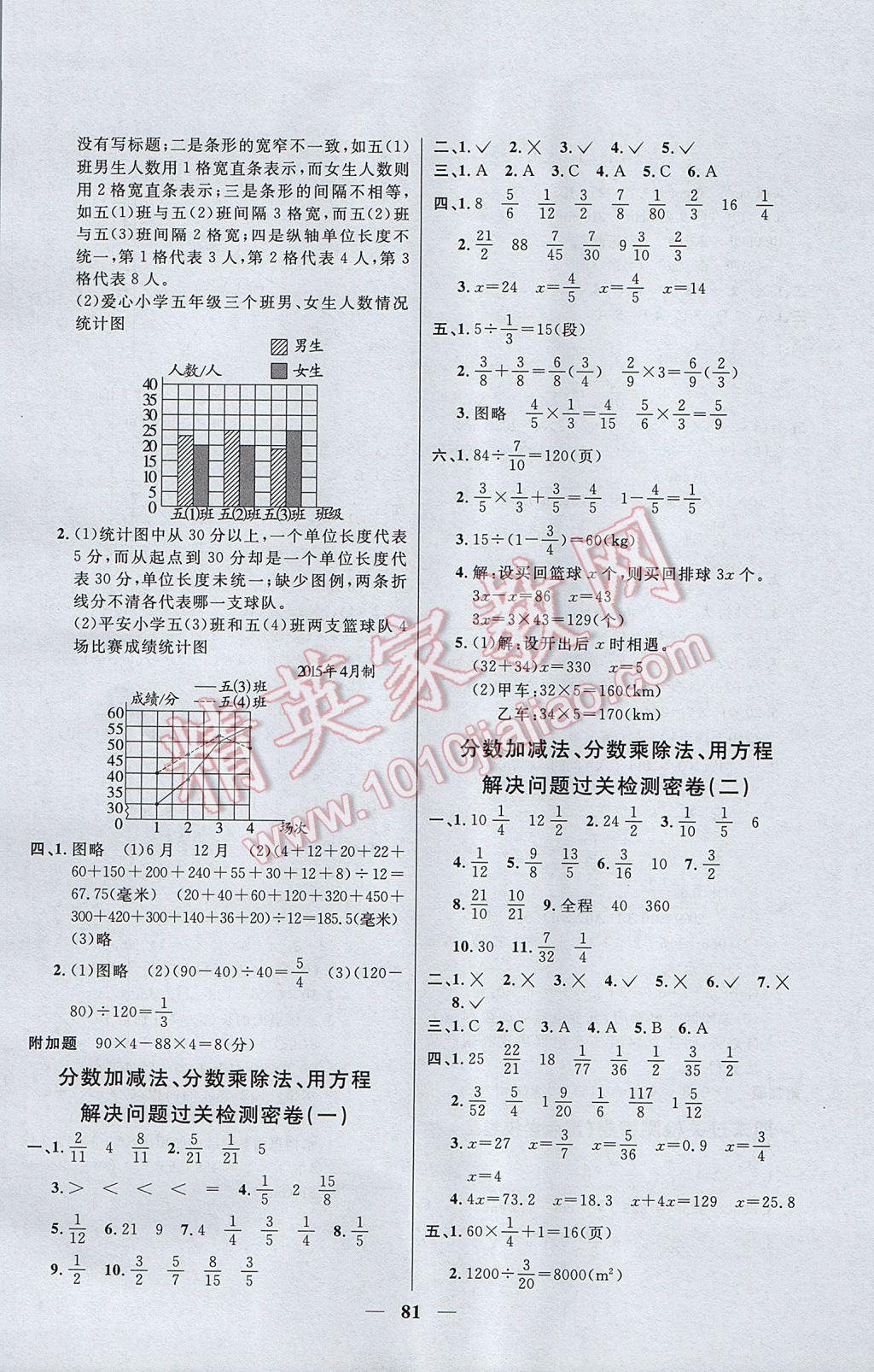 2017年一線名師全優(yōu)好卷五年級數(shù)學(xué)下冊北師大版 參考答案第5頁