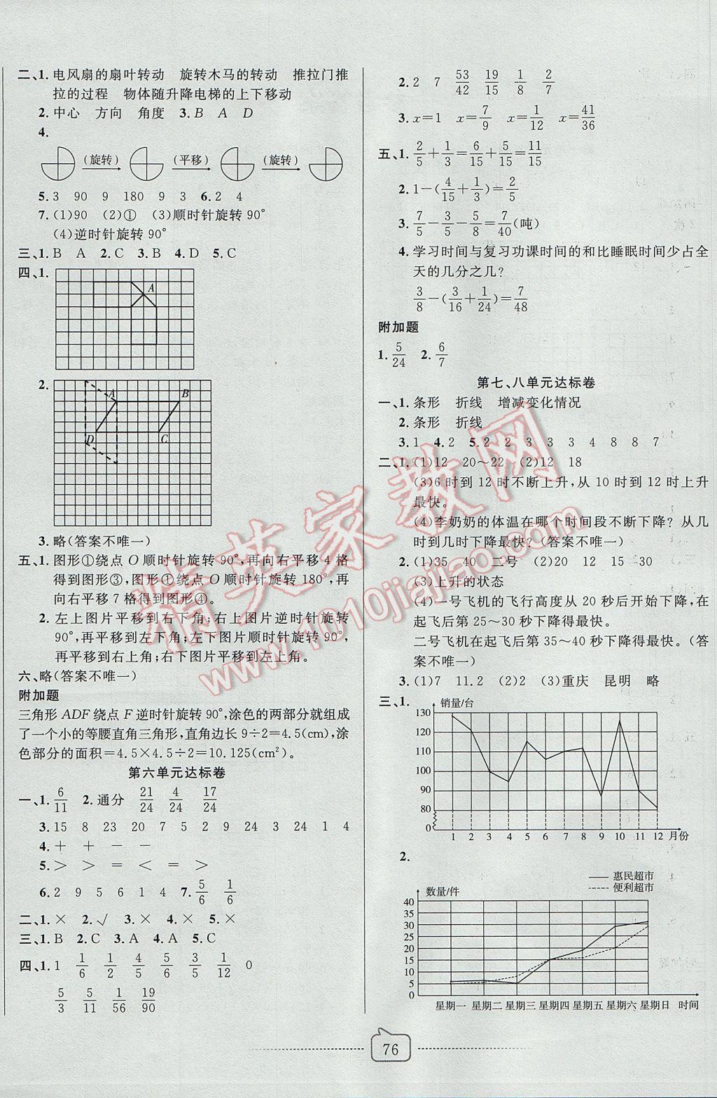 2017年考易通大试卷五年级数学下册人教版 参考答案第4页