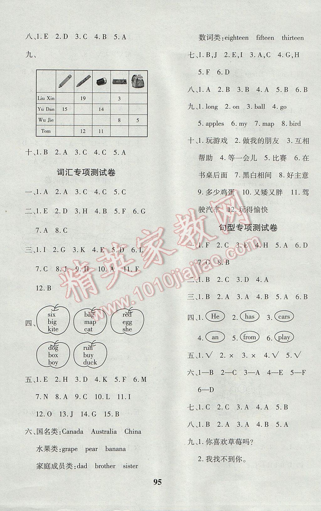 2017年教育世家状元卷三年级英语下册人教版 参考答案第7页