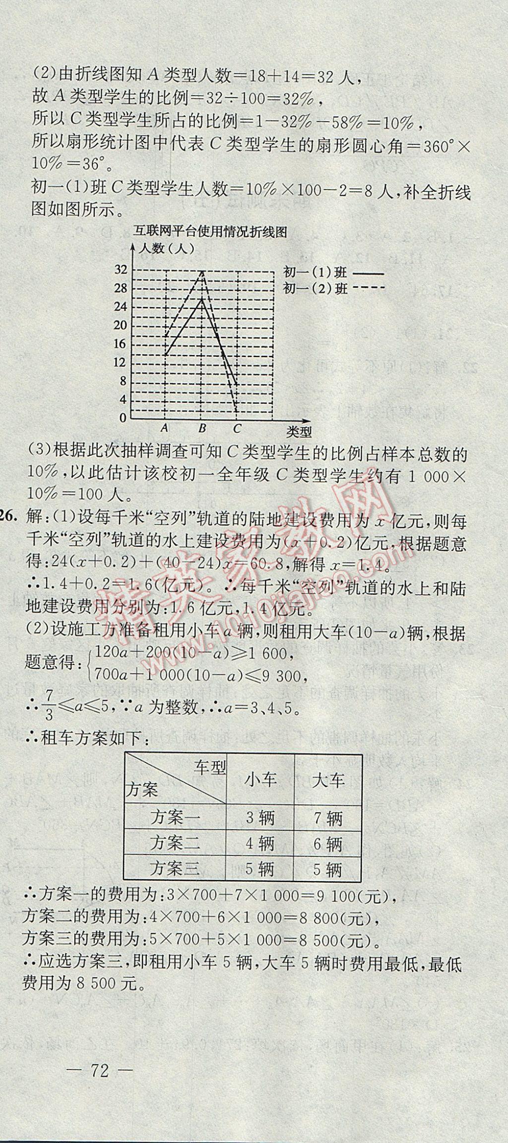 2017年期末快遞黃金8套七年級(jí)數(shù)學(xué)下冊(cè)人教版 參考答案第12頁(yè)