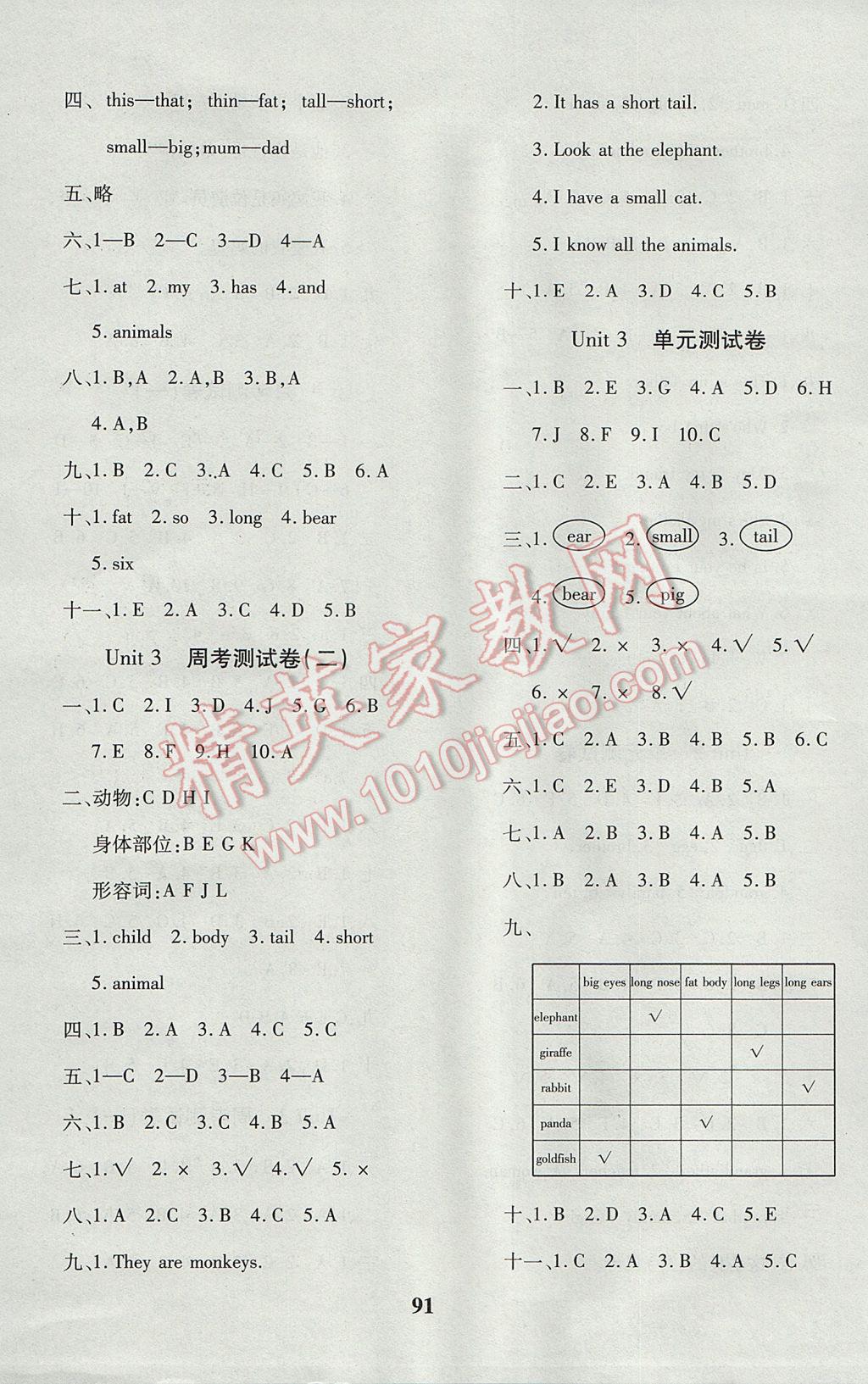 2017年教育世家状元卷三年级英语下册人教版 参考答案第3页