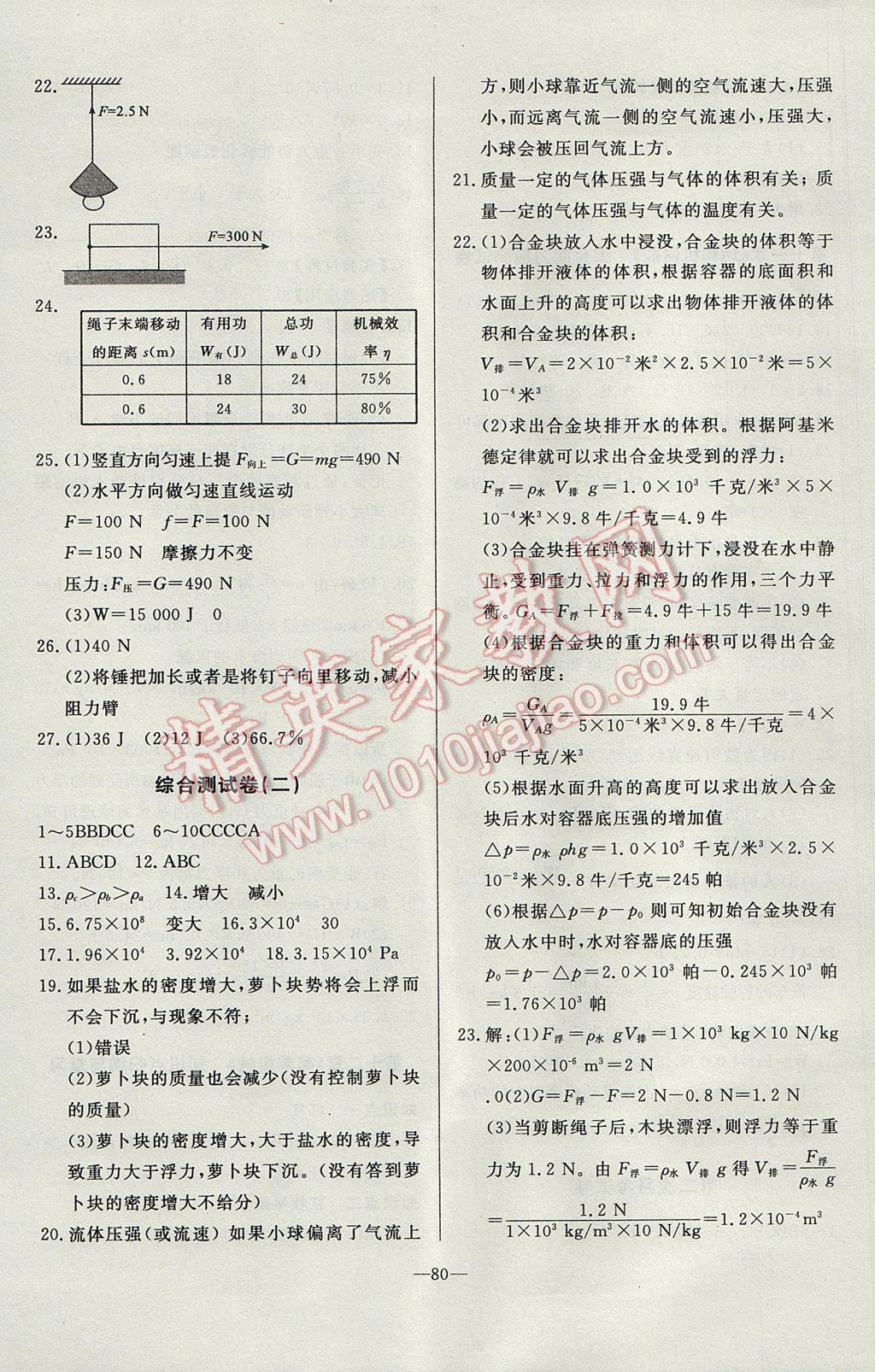 2017年精彩考評單元測評卷八年級物理下冊人教版 參考答案第8頁