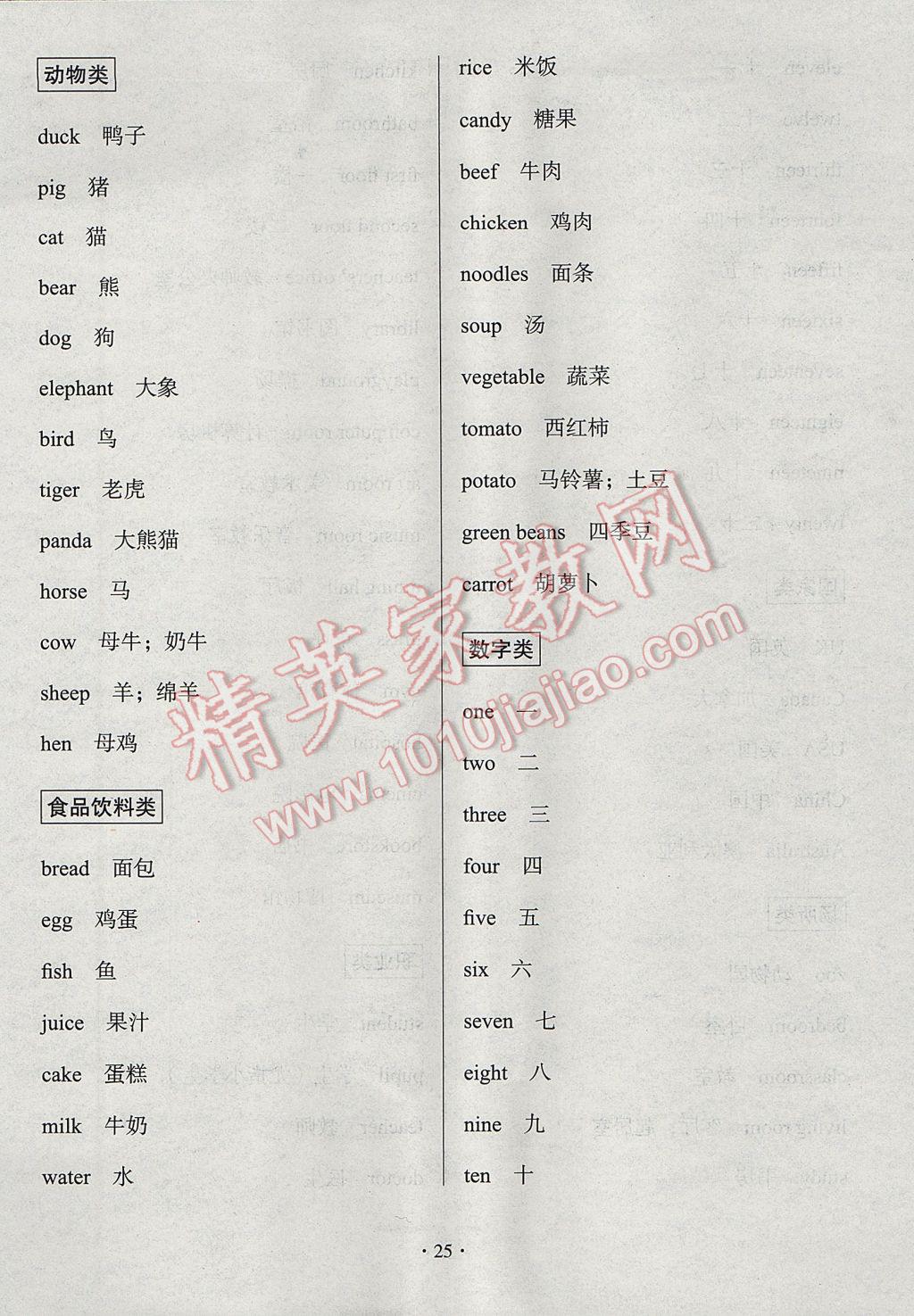 2017年黃岡名卷六年級(jí)英語(yǔ)下冊(cè)人教PEP版三起 隨堂小練習(xí)答案第13頁(yè)