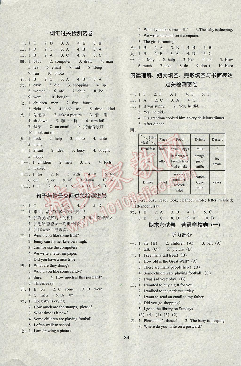 2017年期末沖刺100分完全試卷五年級英語下冊冀教版 參考答案第4頁