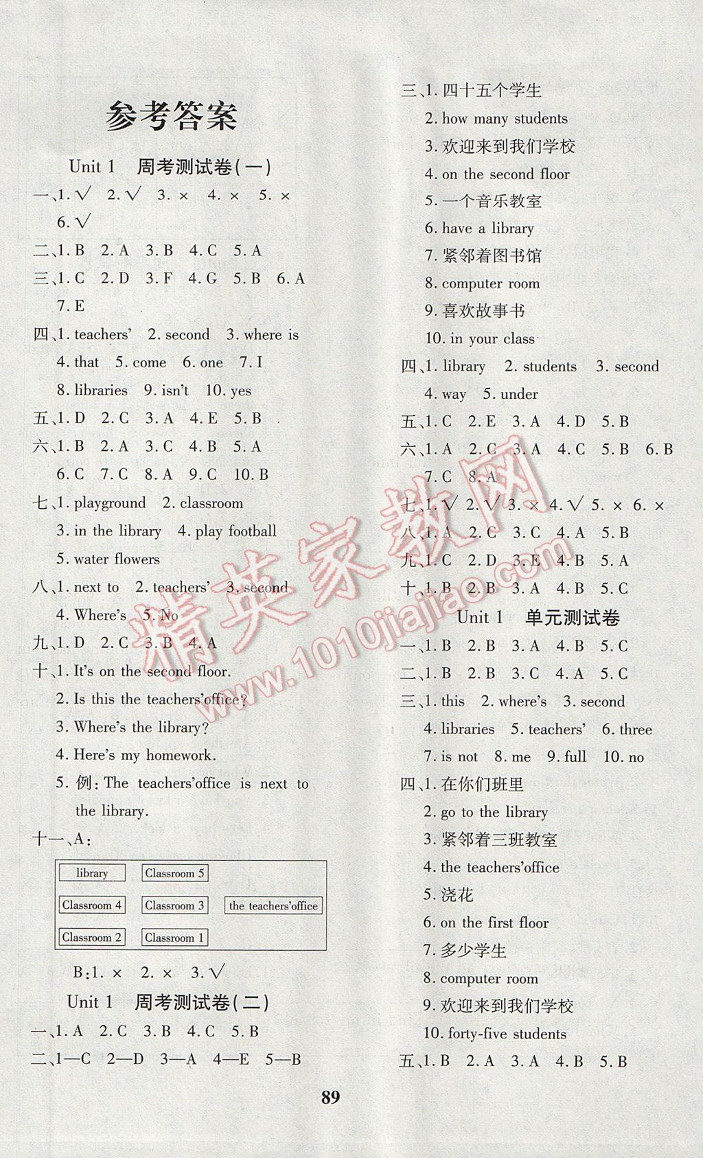 2017年教育世家状元卷四年级英语下册人教版 参考答案第1页