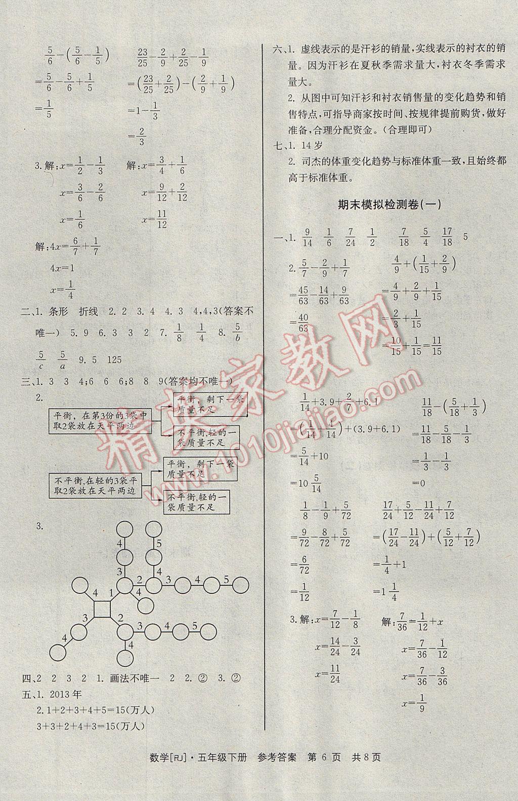 2017年全程檢測卷五年級(jí)數(shù)學(xué)下冊 參考答案第6頁