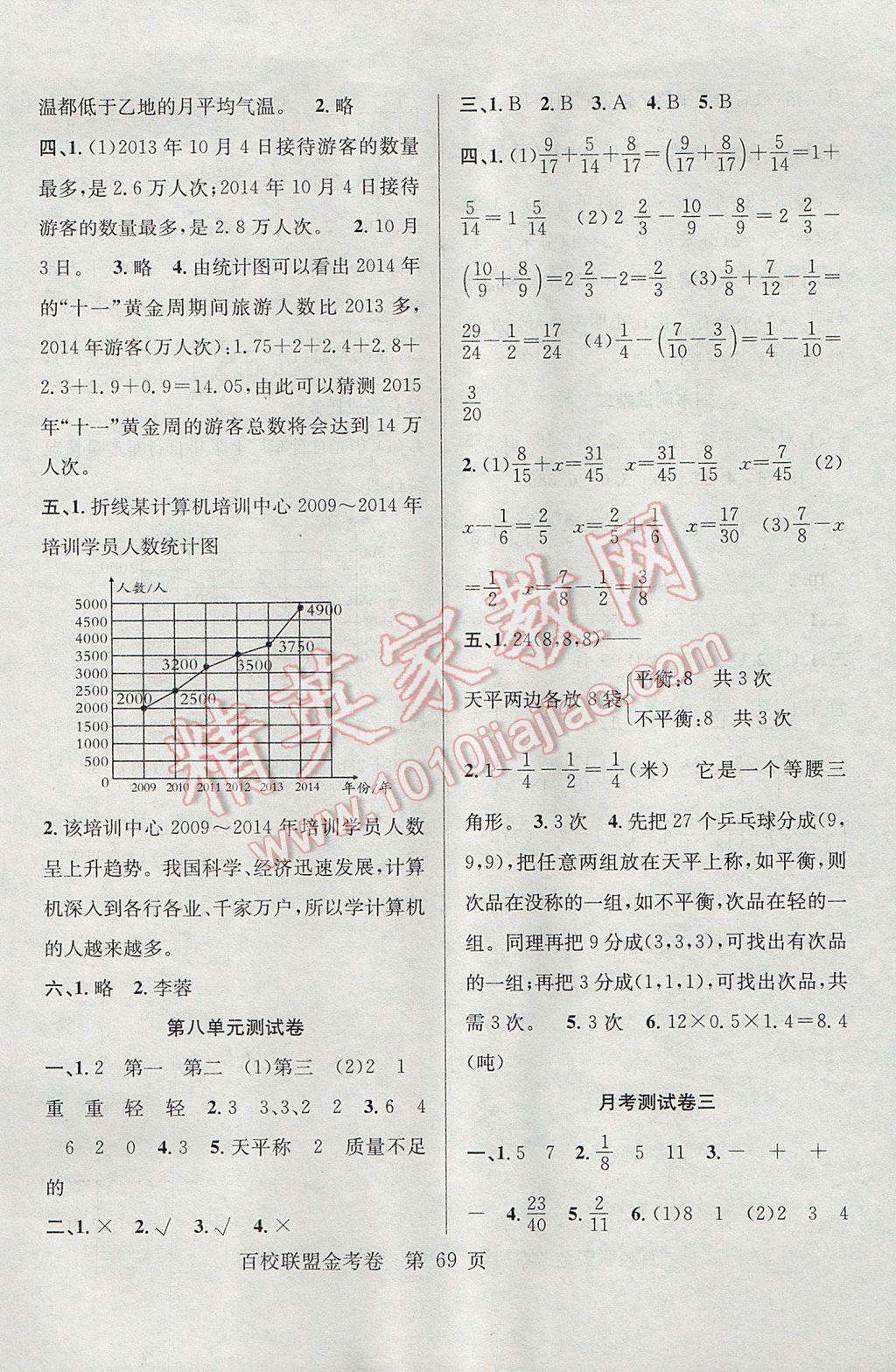 2017年百校聯(lián)盟金考卷五年級(jí)數(shù)學(xué)下冊(cè)人教版 參考答案第5頁(yè)