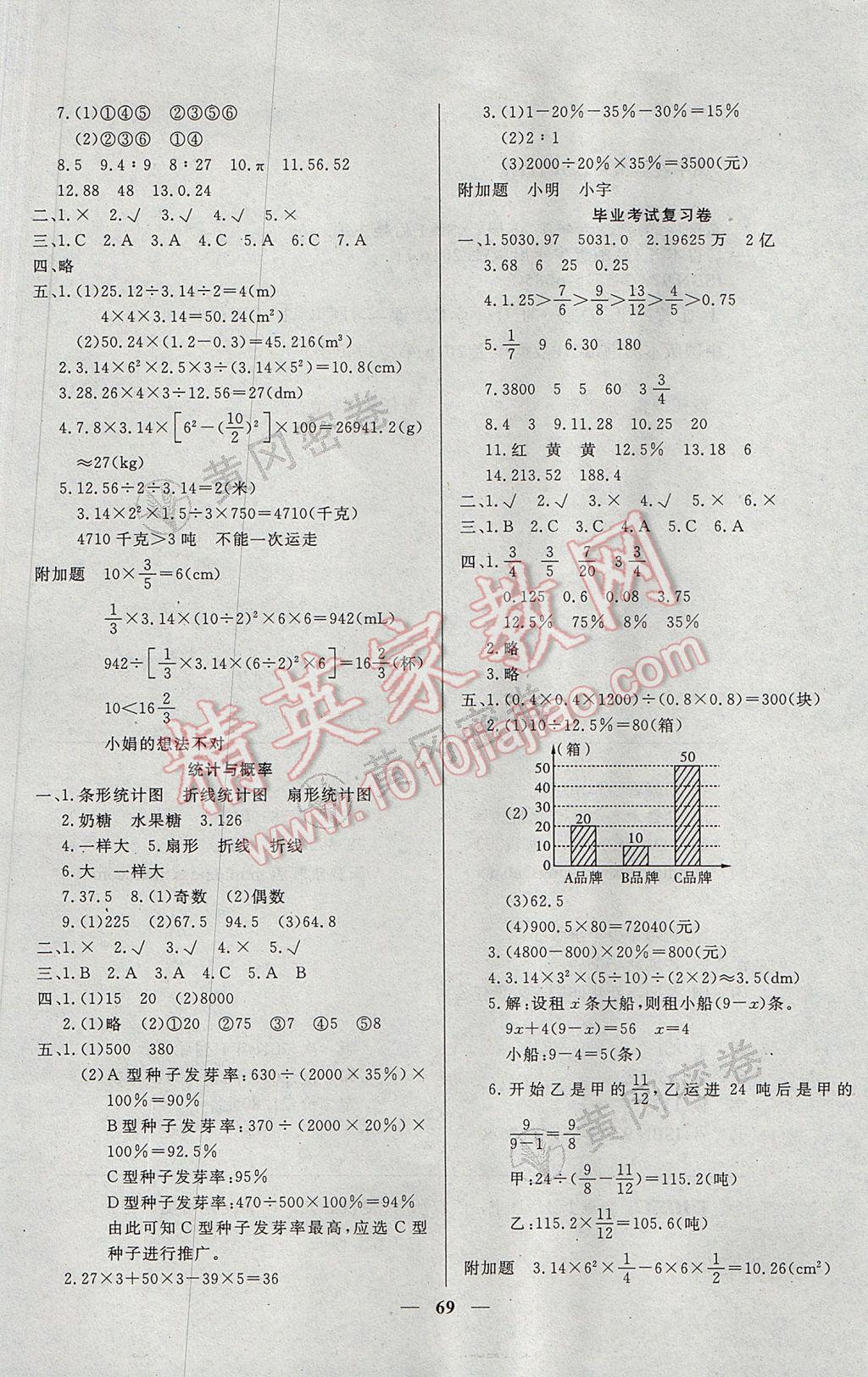 2017年王后雄黄冈密卷六年级数学下册西师大版 参考答案第5页